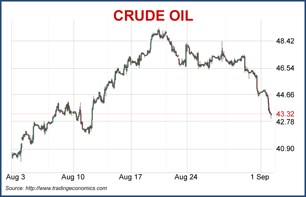 crude-oil